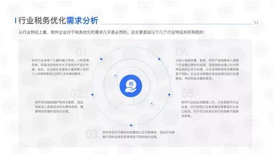 軟件行業(yè)標(biāo)準(zhǔn)化稅務(wù)優(yōu)化方案藍(lán)皮書(shū) 2021年