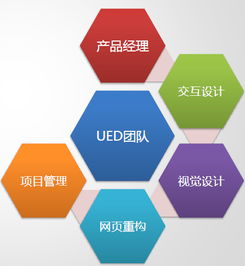深入淺出產品管理 以火龍果軟件工程為例看軟件開發中的產品經理角色